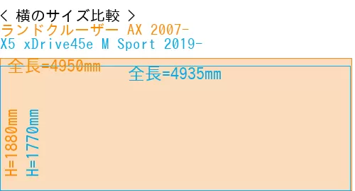 #ランドクルーザー AX 2007- + X5 xDrive45e M Sport 2019-